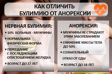 Лечение булимии в Кулебаках