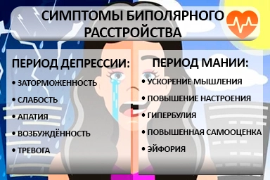 Лечение биполярного расстройства в Кулебаках