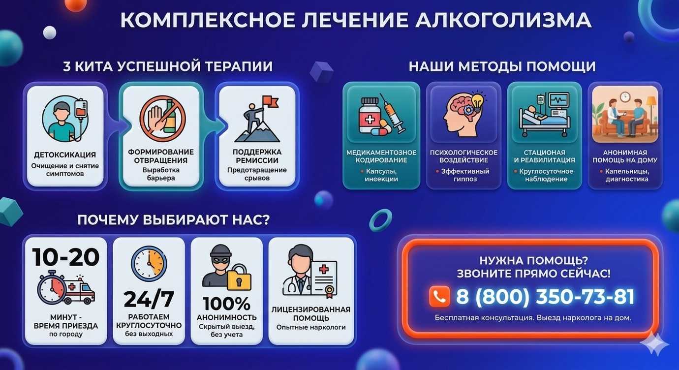 Инфографика о методах лечения алкоголизма в Кулебаках: детоксикация, кодирование и анонимная помощь на дому от клиники Похмельная служба.